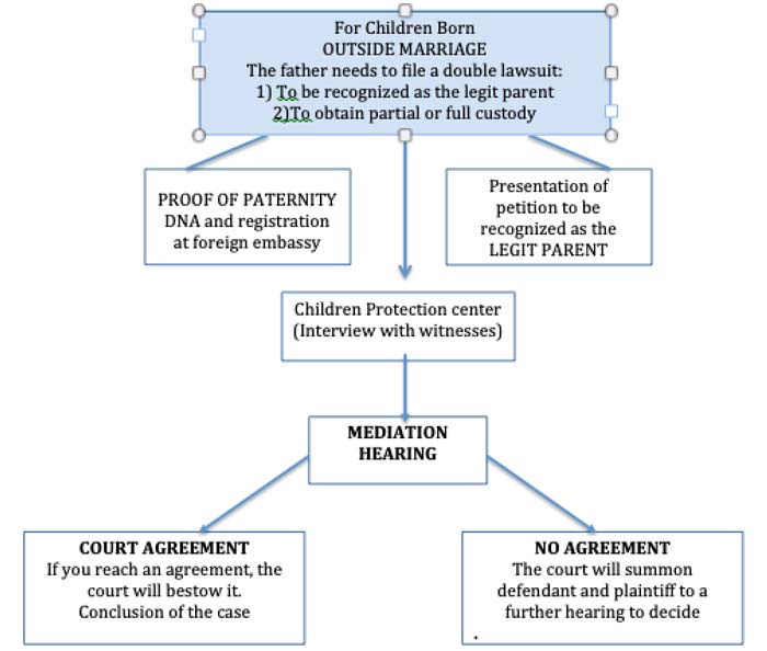 Child Custody Thailand Pattaya