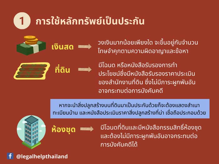 การใช้หลักทรัพย์เป็นประกัน ทนายความพัทยา